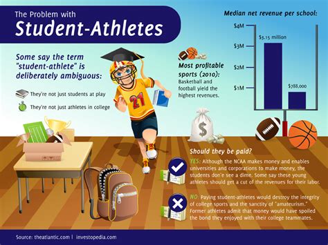 Why college athletes are not paid